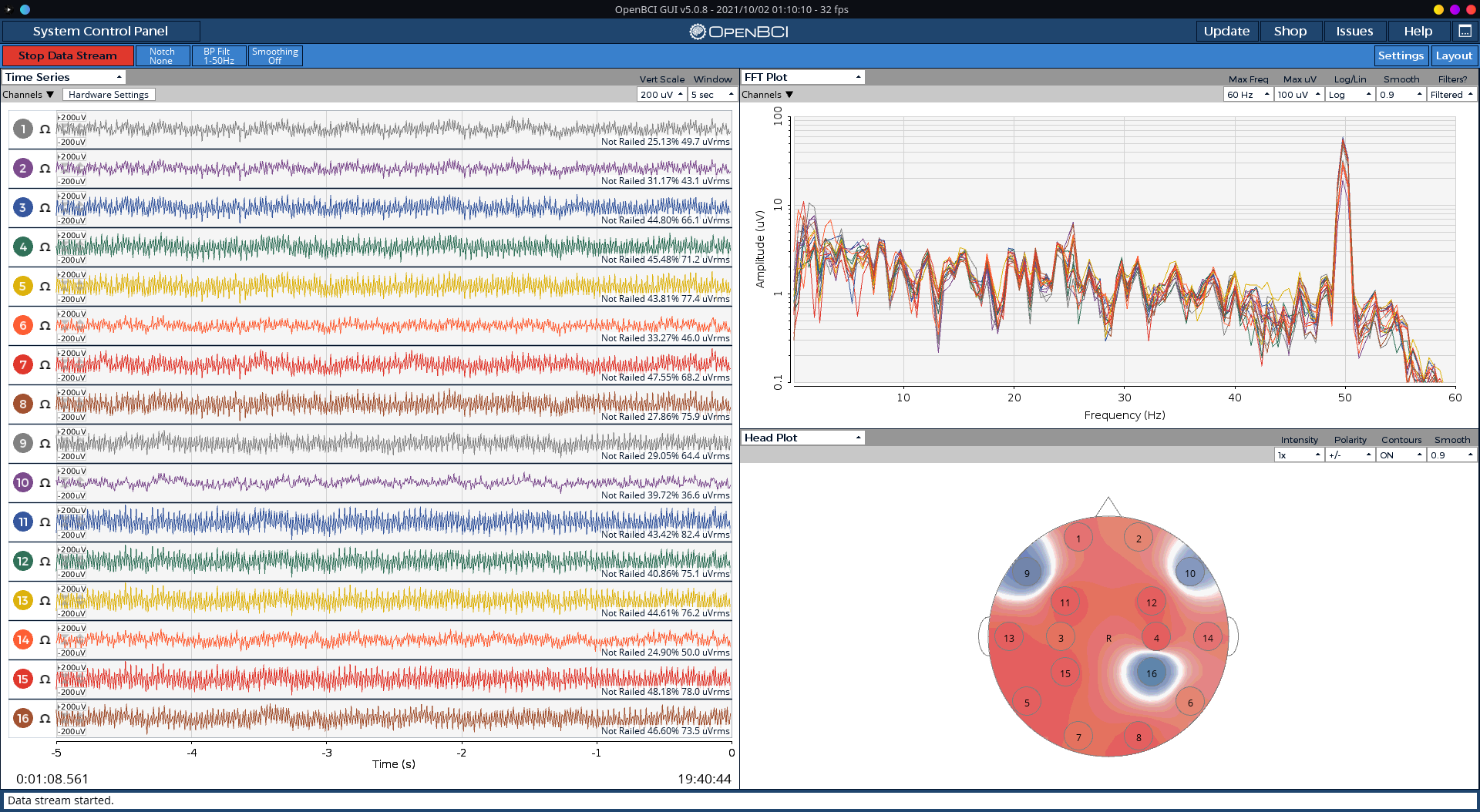 A screenshot of the OpenBCI GUI without filtering